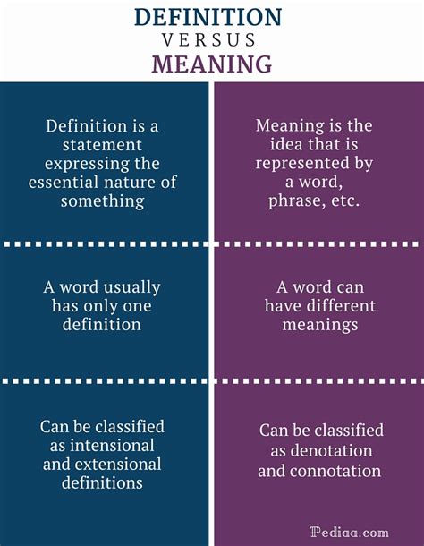 difference  connotation  denotation