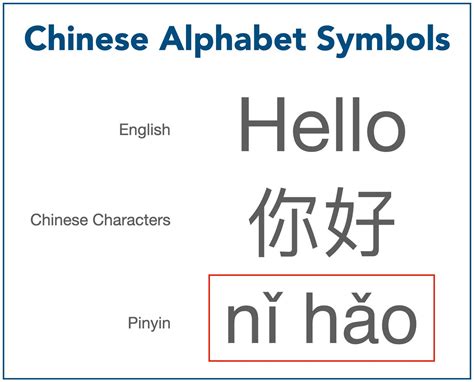 chinese alphabet translated  english english translation  aoeaeo