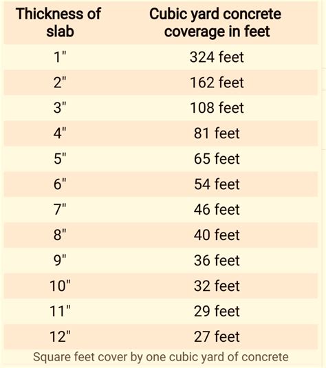 how to calculate square feet into yards amieantonio