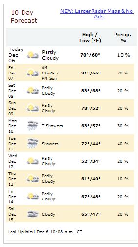 day forecast   weathercom  twcs