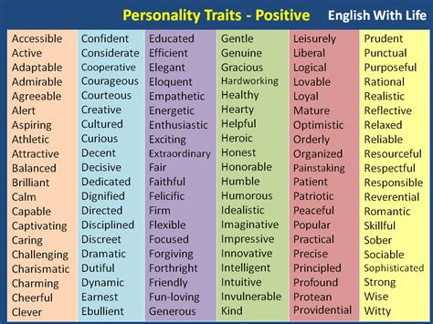 personality traits positive positive character traits personality