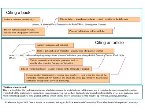 cite books  articles  harvard diagram