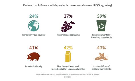 consumer spending post brexit   factors