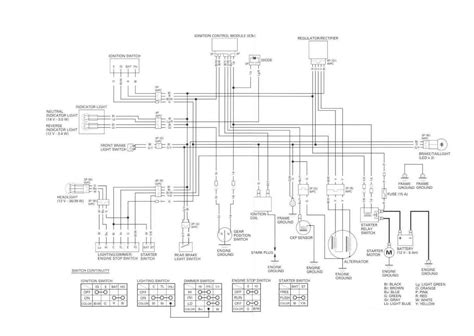 honda rancher wiring schematic