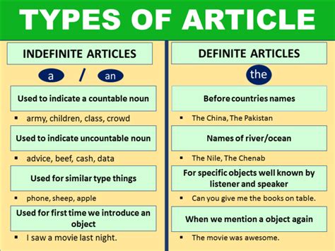 article  english grammar types  articles grammarvocab