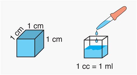 cubic centimeter  ml  transparent clipart clipartkey