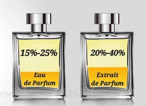difference  eau de parfum  extrait de parfum