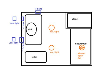 shower  gfci   bathroom circuit home improvement stack exchange