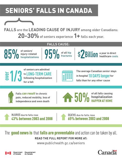 november  fall prevention month ess support services