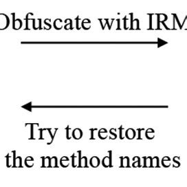 purpose   proposed method  scientific diagram