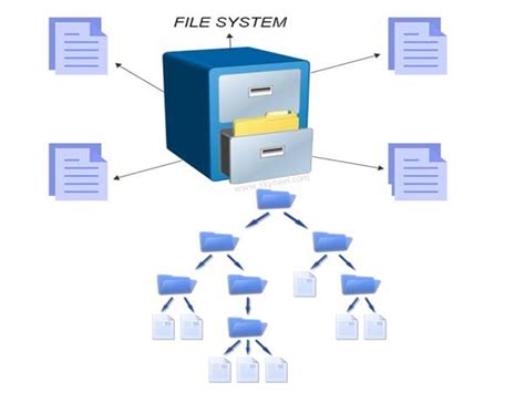 file systems  types