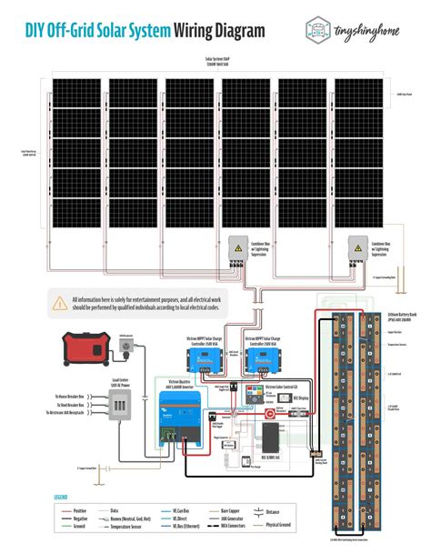 grid homestead solar wiring diagram tiny shiny home
