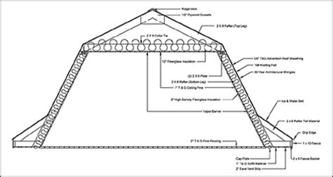 gambrel roof drip edge   roof
