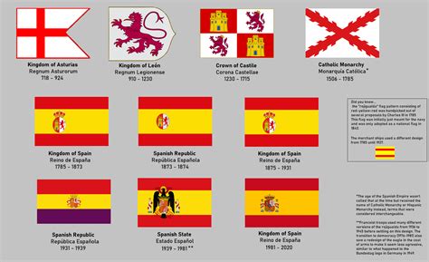 history  spain   flags rvexillology