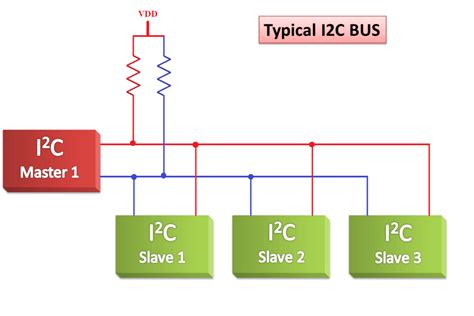 inter integrated circuit ic  guide  understanding