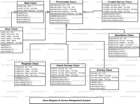 survey management system uml diagram freeprojectz
