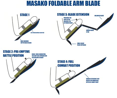 foldable arm blade  velker  deviantart