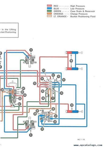 bobcat  wiring diagram wire diagram source information