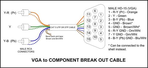 splice bnc  usb wiring diagram wiring diagram pictures