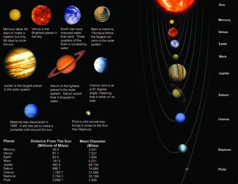 planets size comparison