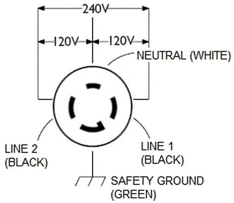 nema twist lock plug wiring diagram