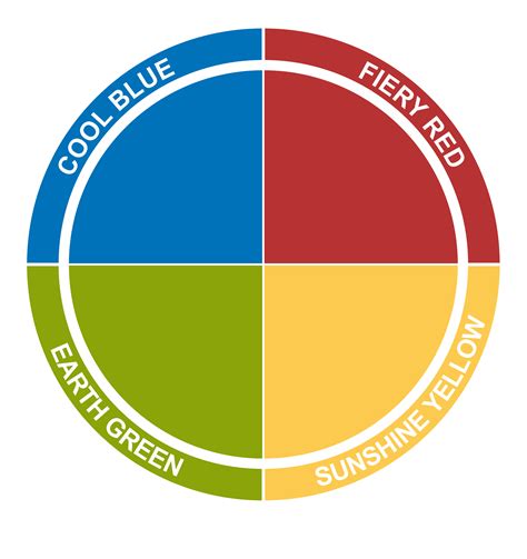 insights discovery colour energy wheel   simple  accessible  colour model