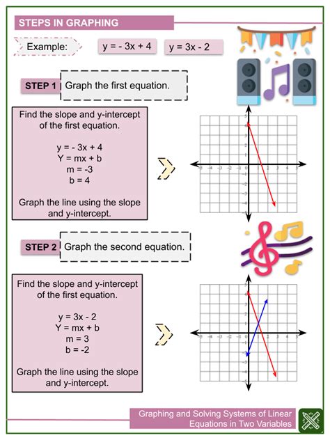 graphing solving systems  linear equations worksheets