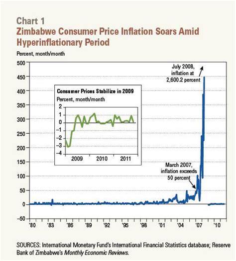 trading fast impulsive trends deflation precedes