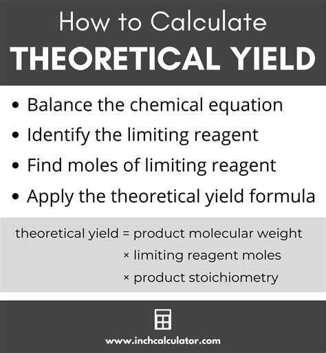theoretical yield calculator  calculator