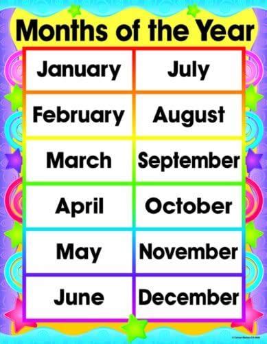 amazoncom carson dellosa months   year chart  toys games learning english