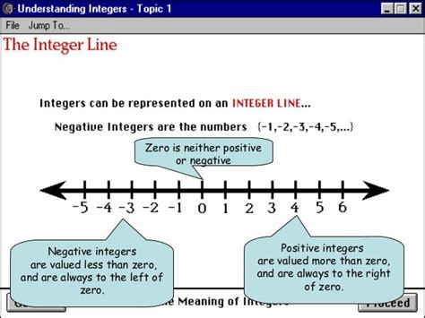 integers