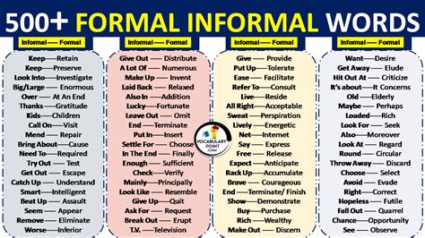 list  formal  informal words vocabulary point