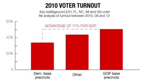 Midterm Democrats Need Turnout To Avoid Doom Opinion Cnn