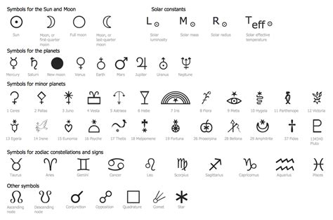 astronomy symbols