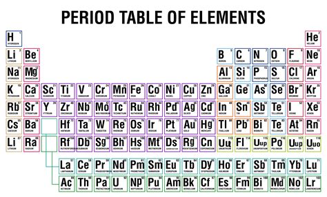 printable periodic table  ions     printablee