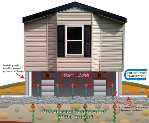 images insulated skirting  mobile homes  review alqu blog