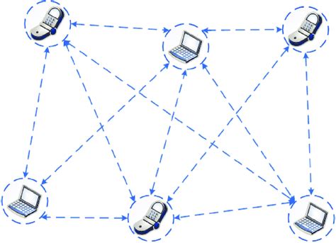 basic ad hoc network architecture  scientific diagram