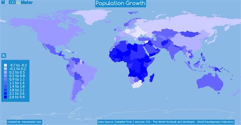 population growth  country