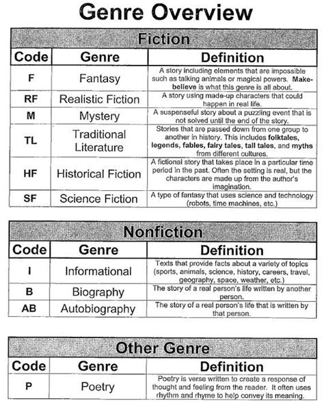Genre Chart Reading Instruction Teaching Reading