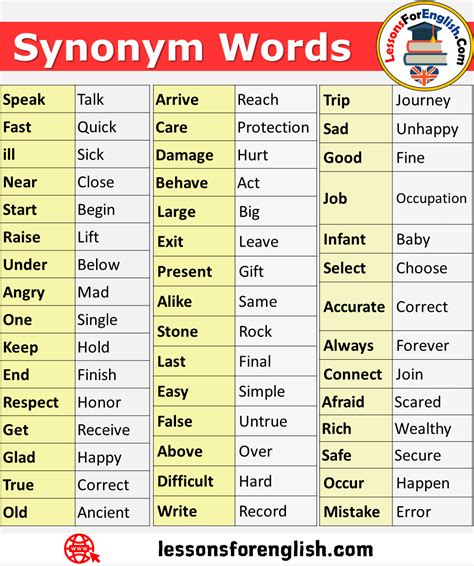 synonym words list  english lessons  english