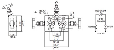 valve manifold official website