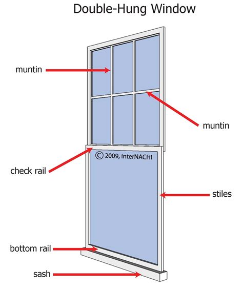 double hung window inspection gallery internachi