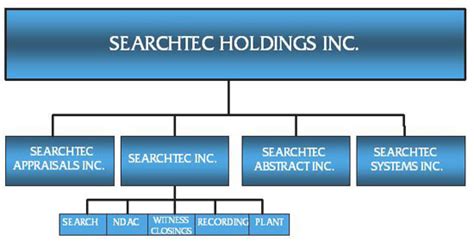 guide      searchtec searches recordings witness