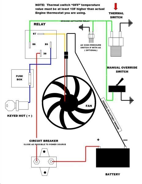 car electric fan wiring diagram electric radiator fan radiator fan trailer wiring diagram