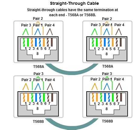 ka contoh configuration cable rj standart type crossta tb  straighttb tb