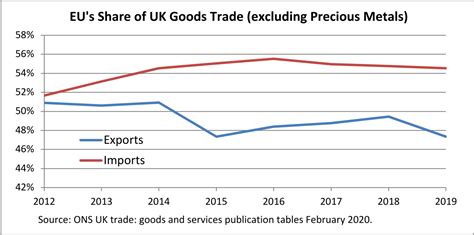 eu trade    important   uk       lse brexit