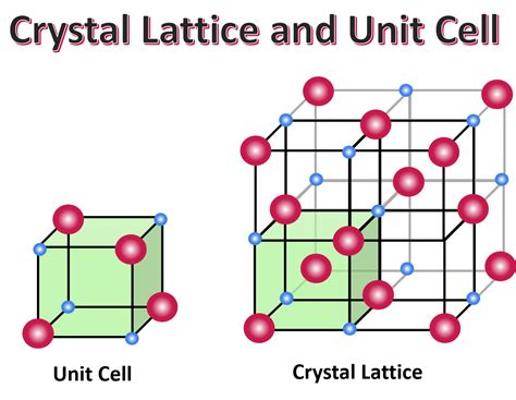 crystal lattice structure formation expii