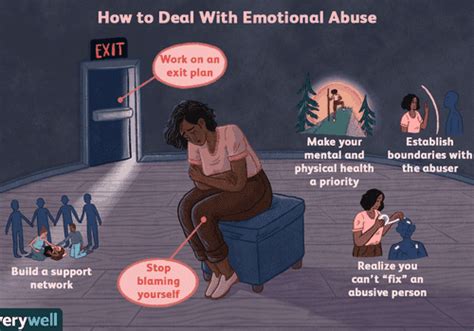 What Is Emotional Abuse