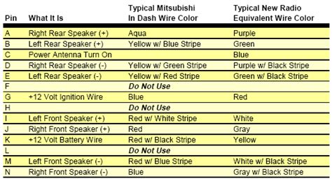 solved    wiring diagram   mitsubishi stereo fixya