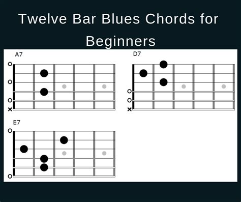 printable blues guitar chord chart